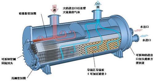 單通冷卻機工作原理