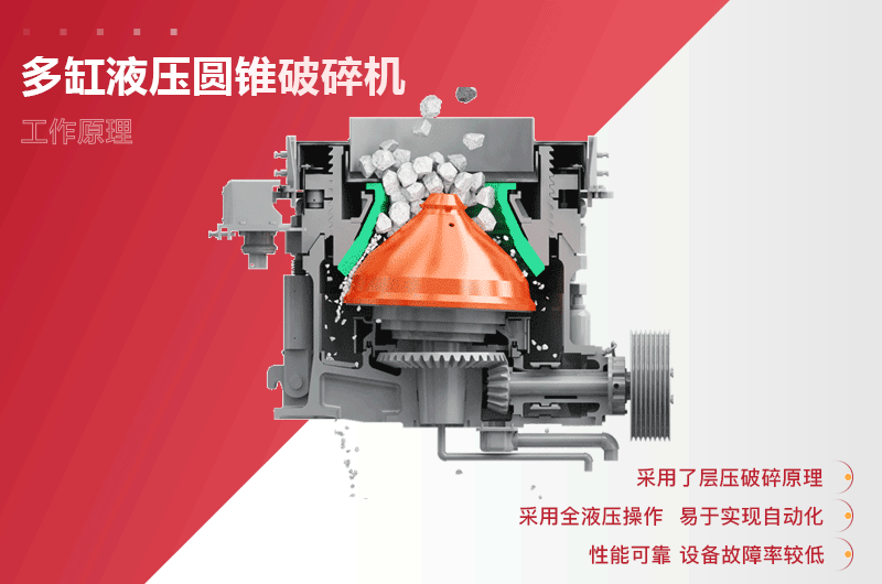 多缸圓錐破碎機原理